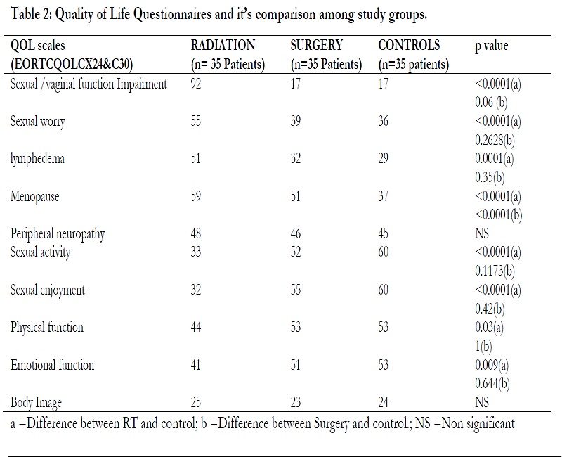 SEXUAL FUNCTIONING & QUALITY OF LIFE IN CERVICAL CANCER SURVIVORS